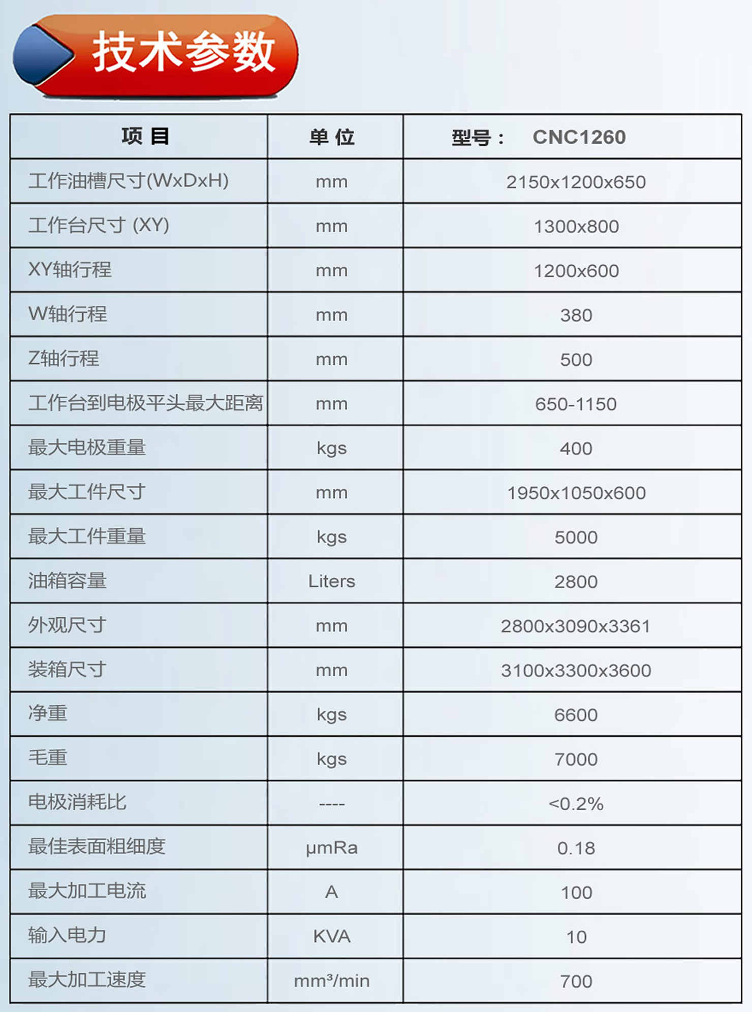1260火花機參數(shù).jpg